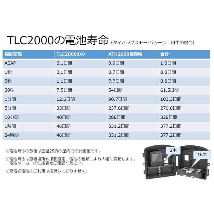Brinno ブリンノ 建築現場記録用カメラセット TLC2000 コンストラクションパック プロフェッショナル用建築現場記録カメラ BCC2000の画像
