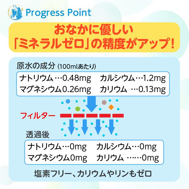 ペットの水素水 通常商品 220mlサイズ 66本入 (33本×2箱) 犬 猫 ミネラルゼロ ペット用水素水 365日・15時まで確定分 当日出荷｜arkhe｜08