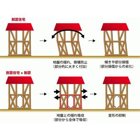 DIY制震ダンパー |  | 04