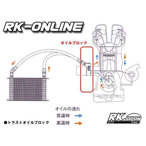 トラスト GReddy オイルクーラー用オイルブロック TYPE-E STDタイプサーモ内蔵 3/4-16UNF AN10 CODE:12401123｜arktrading｜03