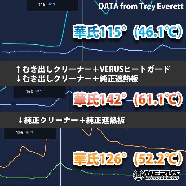 VERUS ENGINEERING(ヴェルスエンジニアリング)：A0289A：TOYOTA・GR：A91スープラ・SUPRA・タービンヒートガード：シルバー｜arktrading｜04