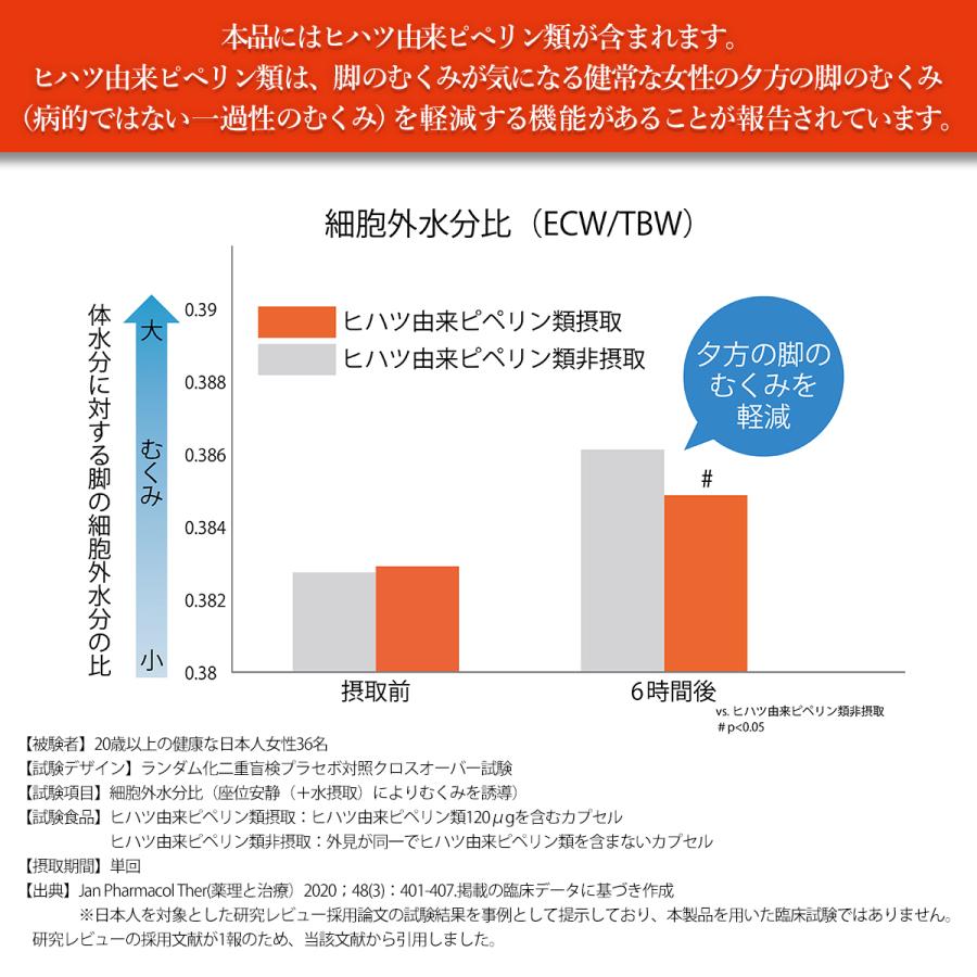 ヒハツ むくみ 冷え対策 サプリ 医師監修 サプリメント Dr.Formula ヒハツ 機能性表示食品 90粒 30日分 日本製 ピペリン 浮腫み | Dr.Formula | 04