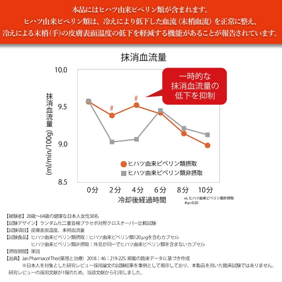 ヒハツ むくみ 冷え対策 サプリ 医師監修 サプリメント Dr.Formula ヒハツ 機能性表示食品 90粒 30日分 日本製 ピペリン 浮腫み | Dr.Formula | 05