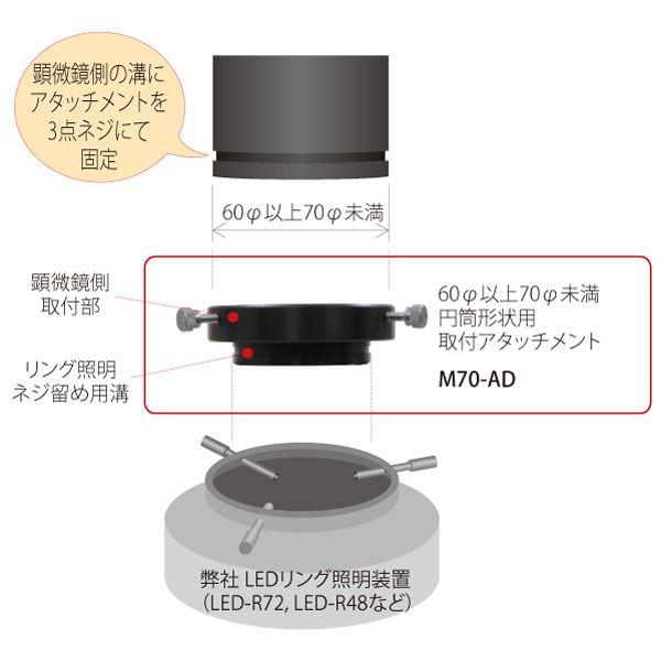 M70-AD｜60-70φ用LEDリング照明取付アタッチメント : アームス