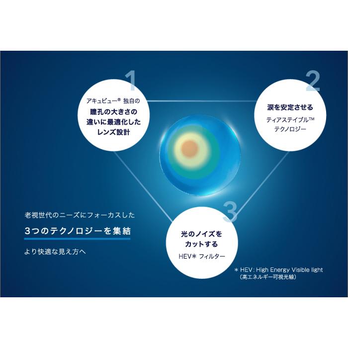 ワンデー アキュビュー オアシス MAX マルチフォーカル 遠近両用 コンタクト【30枚×4箱】 ジョンソン・エンド・ジョンソン 使い捨て 送料無料