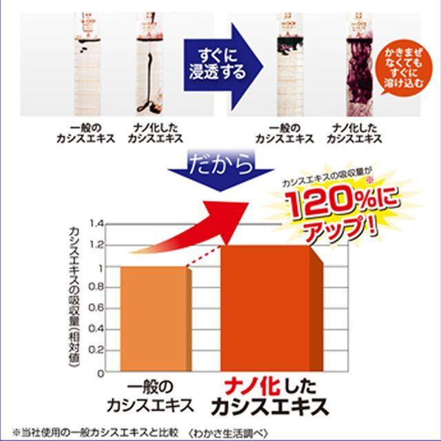 わかさ生活 カシスα 1袋（31粒入り）約1ヵ月分 カシス アイサプリ アントシアニン 疲れ目 目のかすみ ブルーライト対策 ドライアイ 爆買 |  | 05