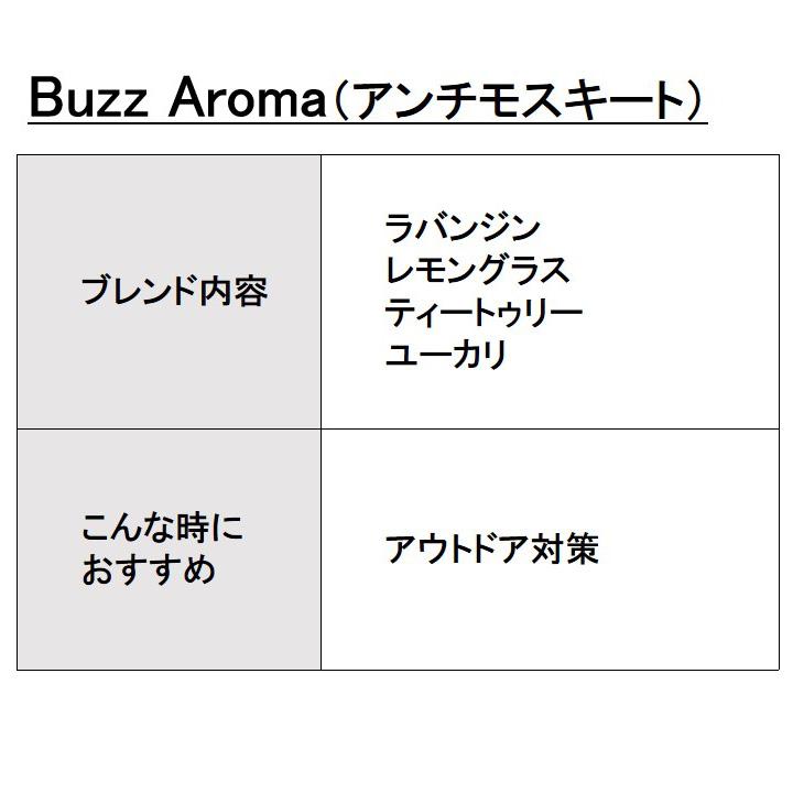 Buzz Aroma（アンチモスキート） 100ml アロマオイル エッセンシャルオイル 精油 アロマ ラバンジン レモングラス ティー