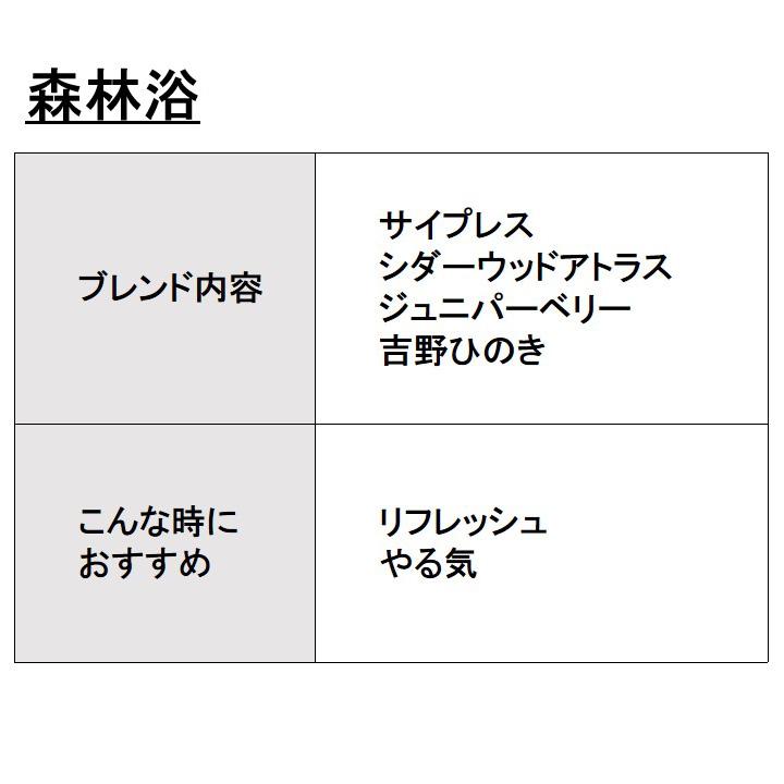 森林浴 ブレンド 50ml アロマオイル エッセンシャルオイル 精油 （サイプレス シダーウッドアトラス ジュニパーベリー 吉野ひのき）｜aroma-ash｜02