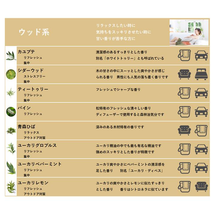 ＼ラベンダー ティートゥリーなど選び放題／ アロマオイル 40種から 選べる セット 10mlx8本 エッセンシャルオイル 精油 送料無料 AEAJ認定 天然 アロマ｜aroma-ash｜05