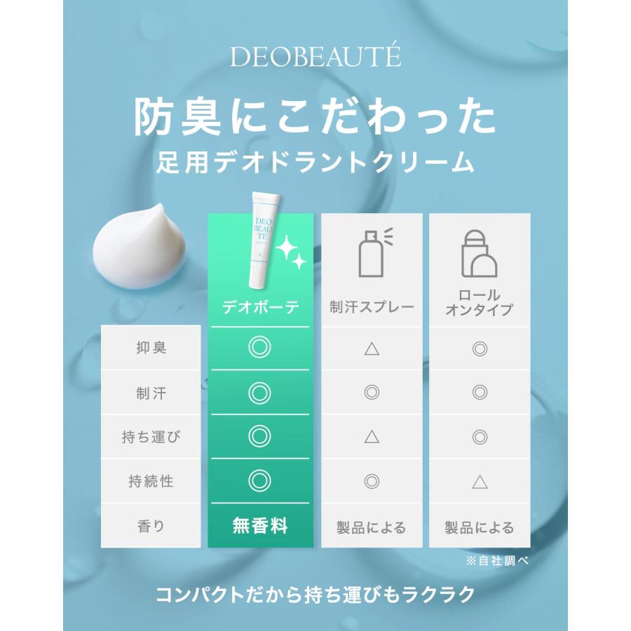 レジームデュオ　エステ　ファーミングクリーム付き 50%OFFクーポン発行中！19日まで】 足用 フットクリーム 制汗剤 足の