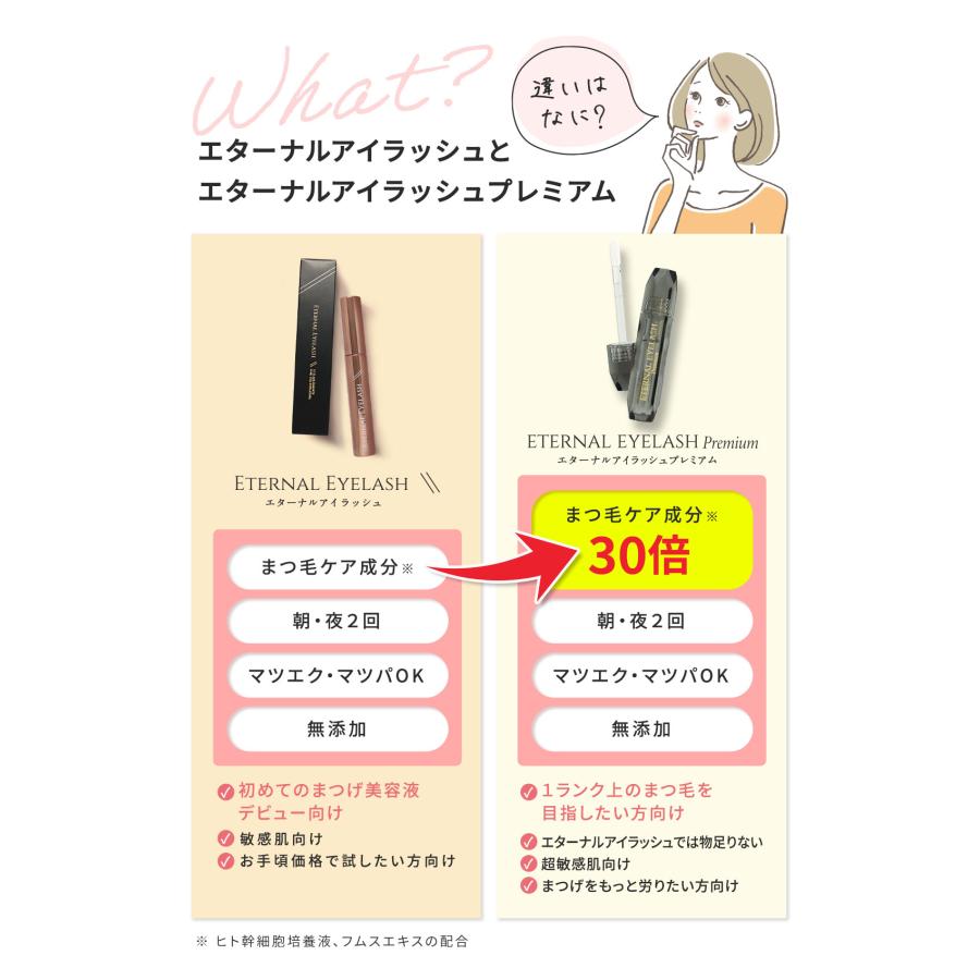 ETERNAL 【予約販売20%OFFクーポン発行中！8/21〜発送】 まつ毛美容液