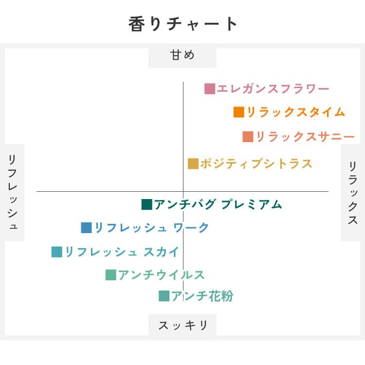 公式 アロマディフューザー コードレス USB 充電式 水を使わない アロミックフィット (本体+専用オイル30ml)  天然 精油 アロマ 水なし 静音 アロミックスタイル | アロミックスタイル | 09