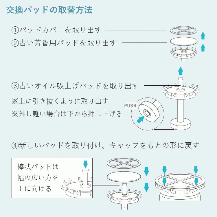 公式 アロミックエアー 専用オイル 100ml(50ml×2) 交換パッド×2つ付 交換パッド付き 天然 精油 アロマオイル アロミックエアーオイル 詰め替え アロマスター｜aroma-spray｜10