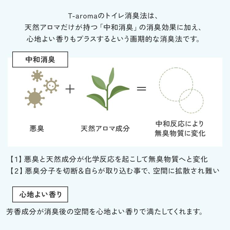 天然アロマ トイレ 芳香剤 消臭剤 おしゃれ アロミックスタイル 置き型   T-aroma ティーアロマ 詰め替え 専用オイル 60ml 交換パッド付き | アロミックスタイル | 04