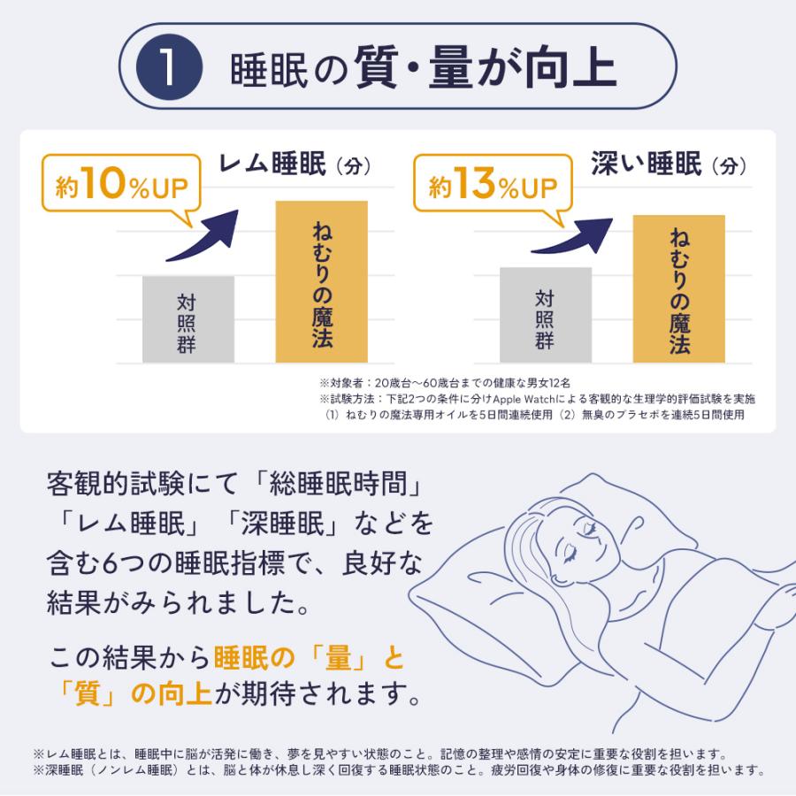AROMIC（アロミック） 睡眠用 アロマディフューザー ねむりの魔法 専用