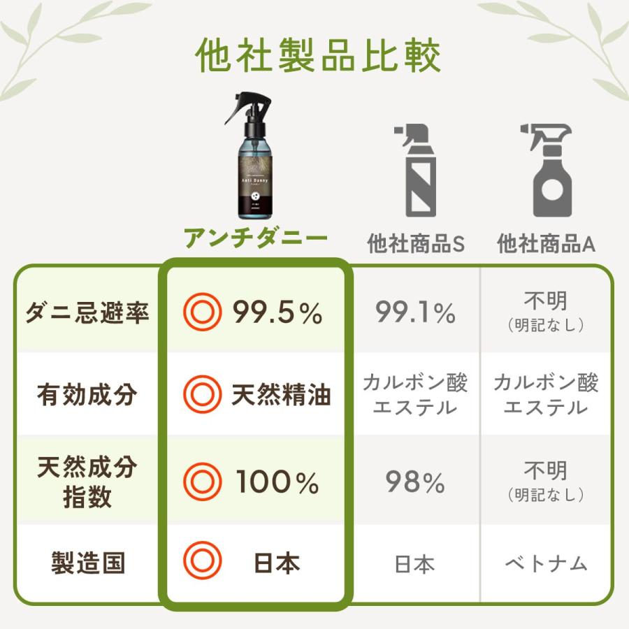 【忌避率99.5%】天然アロマ ダニ除け スプレー アンチダニー(100ml) ハーブの香り ダニ対策 防虫 忌避 布団 カーペット 殺虫成分不使用 AROMIC | アロミックスタイル | 13