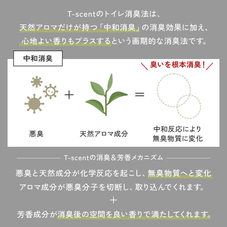 天然アロマ 人感センサー トイレ用 芳香剤 置き型 センサー付 アロマディフューザー T-scent ティーセント (本体+オイル40ml) 全2色 アロミックスタイル | アロミックスタイル | 07