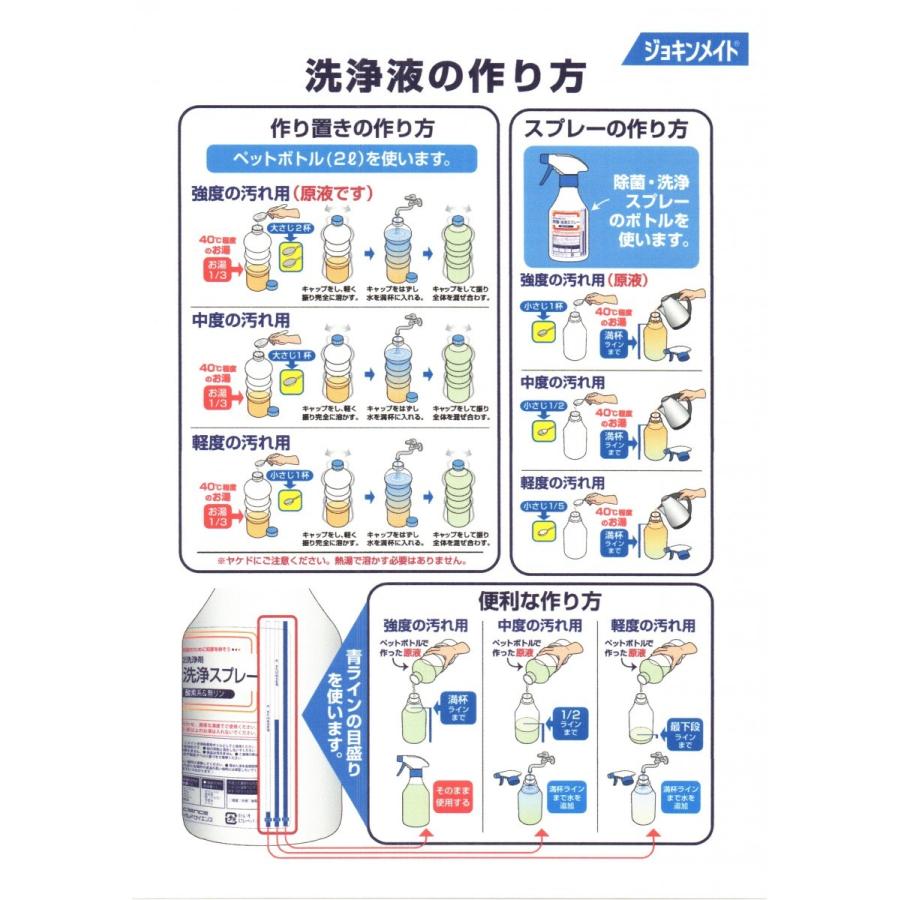 プロ仕様の除菌型洗浄剤「ジョキンメイト」1kg |  | 01