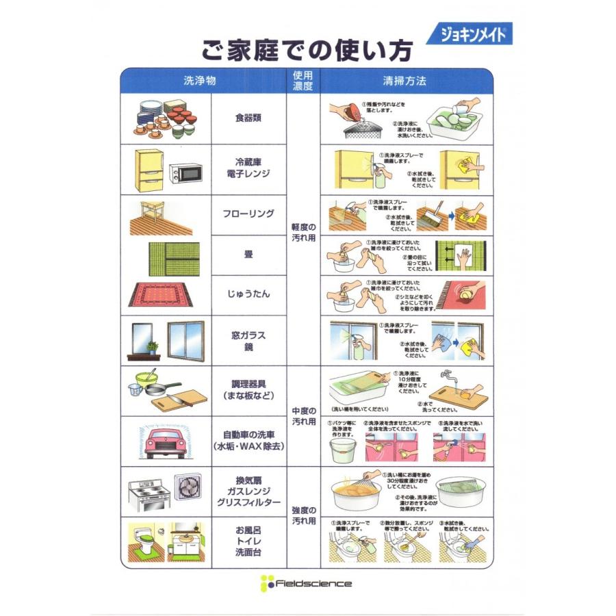 プロ仕様の除菌型洗浄剤「ジョキンメイト」1kg |  | 02