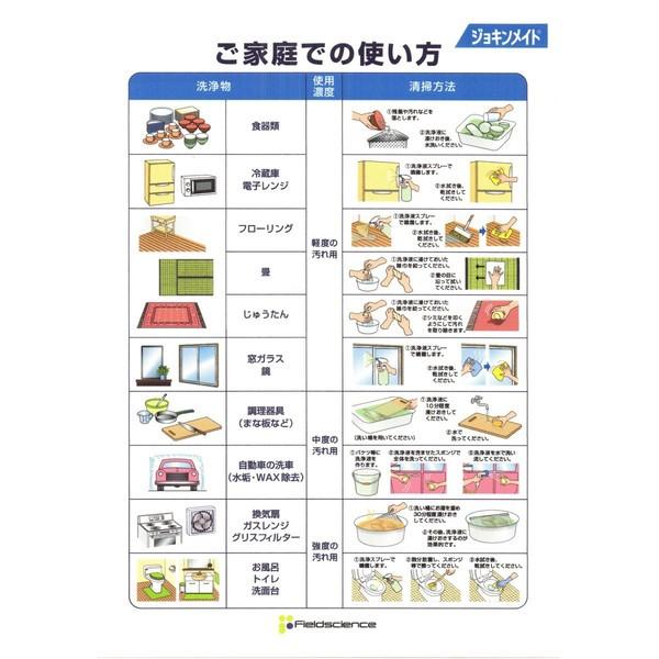 これ１つであらゆる汚れに対応　地球と人に優しいプロ仕様の除菌型洗浄剤「ジョキンメイト」200g　 |  | 03