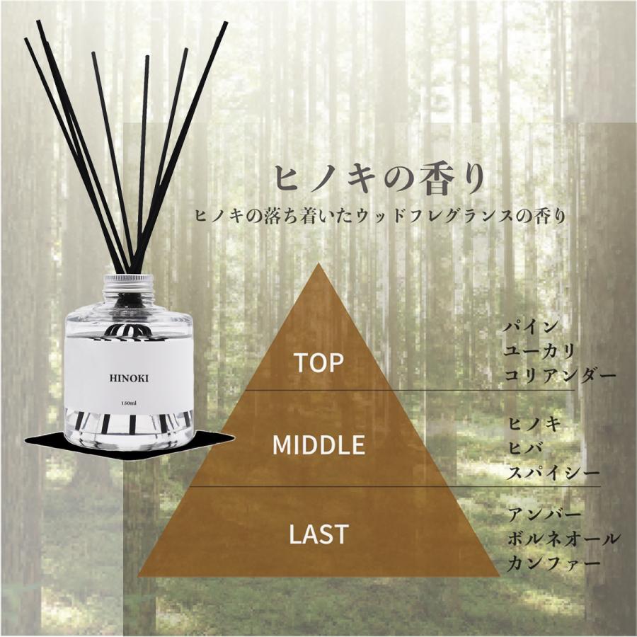 ヒノキの香り モノトーン 150ml クラフト紙化粧箱 アロマクエスト