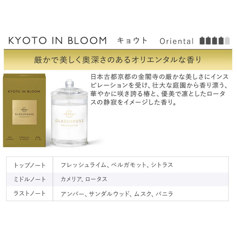 アロマキャンドル グラスハウス Glasshouse ホワイトデー メンズ ギフト プレゼント 約時間燃焼 ブランド Ghca Mini アロマルーム 通販 Yahoo ショッピング