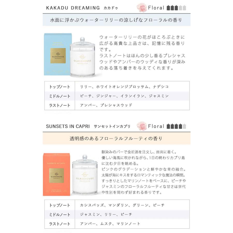 アロマキャンドル ブランド プレゼント 女性 グラスハウス Glasshouse ギフト オーストラリア キャンドル Ghca010 アロマルーム 通販 Yahoo ショッピング