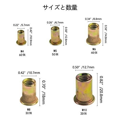 WMYCONGCONG 200個セット リベットナット M4 M5 M6 M8 M10 亜鉛メッキ炭素鋼 フラットヘッドスレッドリベットナット｜around-store｜02