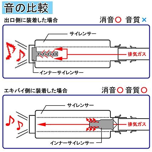 専用ページです。 ダイノジェット DYNOJET PC-6 KAW ZX-10R 04-05 1020-3782 WO店