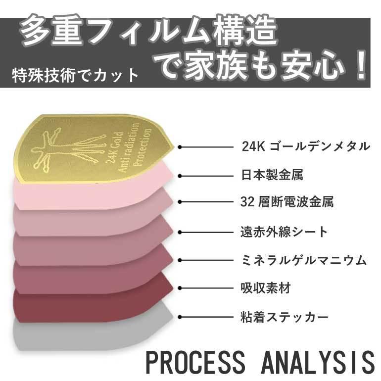 電磁波防止シール 【2枚セット】 電磁波対策 吸収 24K スマホ