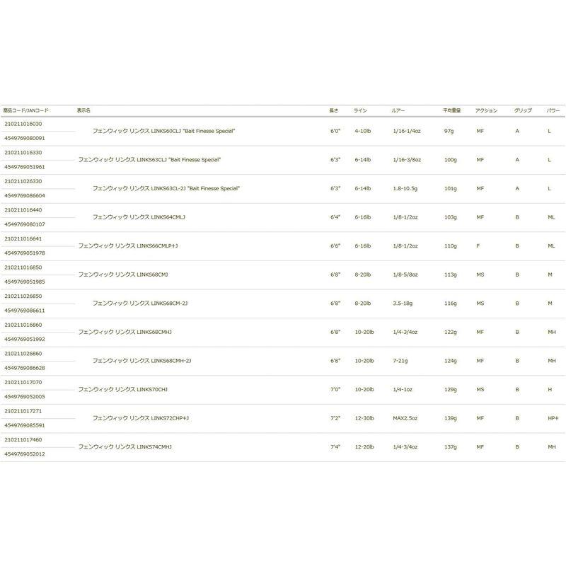 ティムコ(TIEMCO) フェンウィック リンクス LINKS68CMH-2J TIEMCO フェンウィック リンクス LINKS68CMH 2J