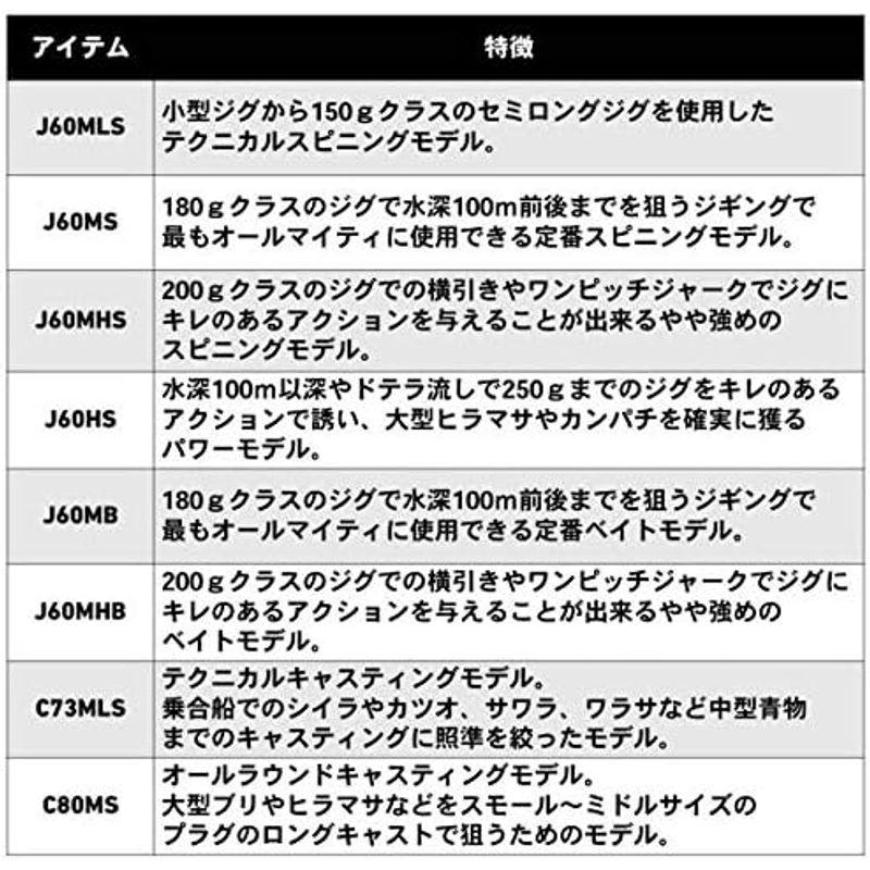 ダイワ(DAIWA) ジギングロッド ヴァデル・Y J60MLS・Y 釣り竿 DAIWA ジギングロッド ヴァデル J60MLS 釣り竿