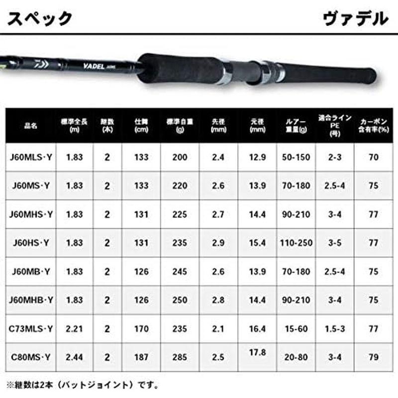 ダイワ(DAIWA) ジギングロッド ヴァデル・Y J60MLS・Y 釣り竿 DAIWA ジギングロッド ヴァデル J60MLS 釣り竿