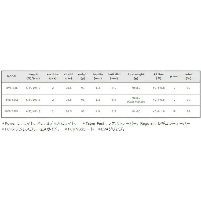 バレーヒル(Valleyhill) ブルービスタ BVS-63ML Valleyhill ブルービスタ BVS 63ML