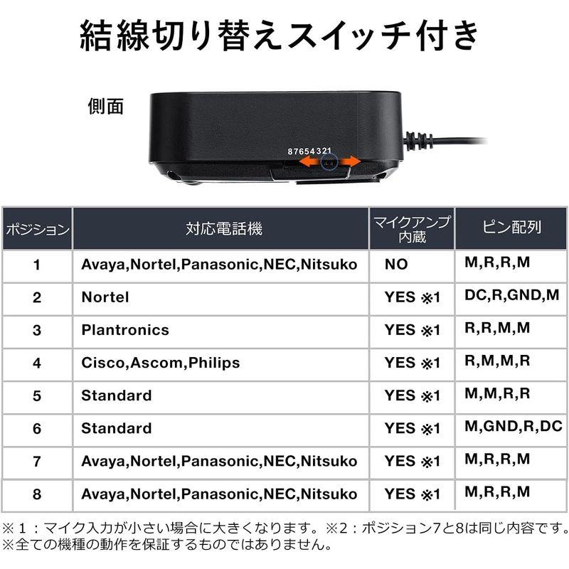サンワダイレクト USBヘッドセット・電話機 切替アダプタ RJ-9 手元切替 400-HSAD001 USBヘッドセット 電話機 切替アダプタ RJ 手元切替 HSAD001
