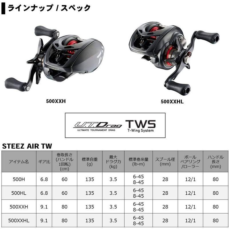 期間セール ！ ダイワ(DAIWA) ベイトリール 20 スティーズ AIR TW 500H(2020モデル) 【KU8083267289】(28242円)