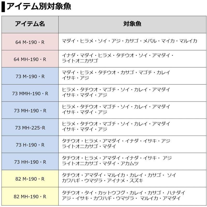 ダイワ(DAIWA) 20 ライトゲームX 73 MH-225 DAIWA ライトゲームX MH
