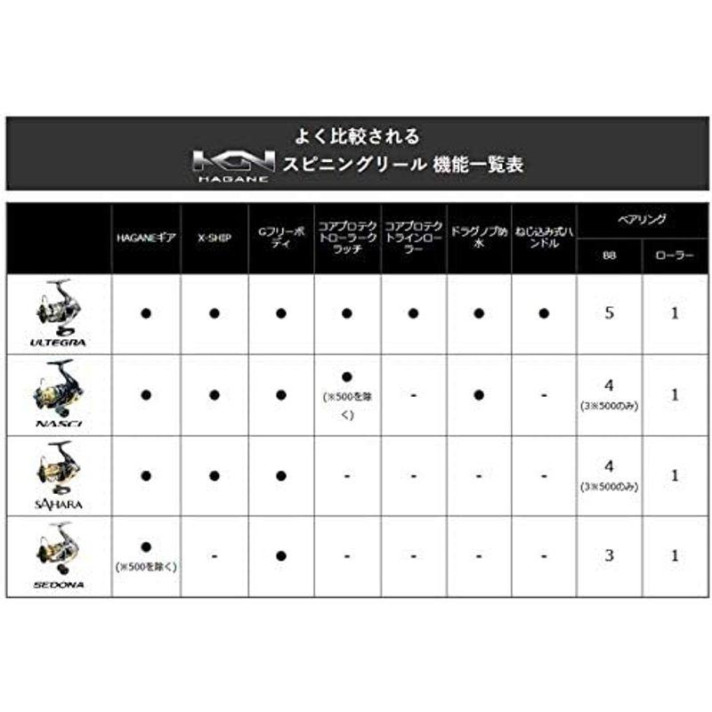 シマノ(SHIMANO) スピニングリール 17 アルテグラ 2500 バス釣り パワーフィネス P1460457034(13143円)