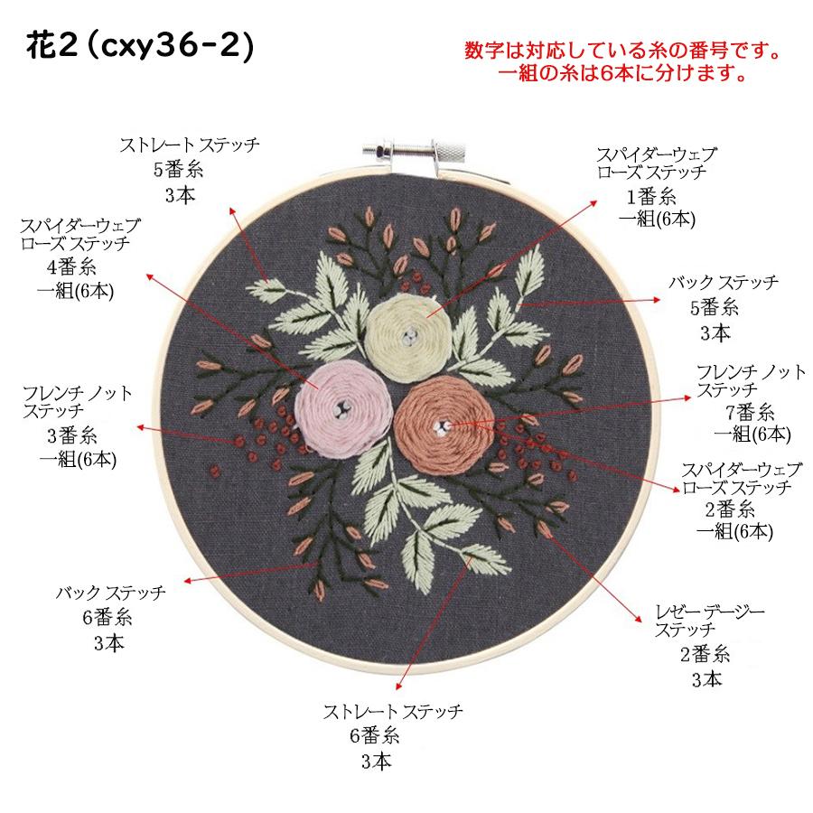 クロスステッチキット 刺繍キット 手芸 花 サンプラー DIY 刺繍 クロスステッチキット 刺繍キット 手芸 花 サンプラー DIY 刺繍