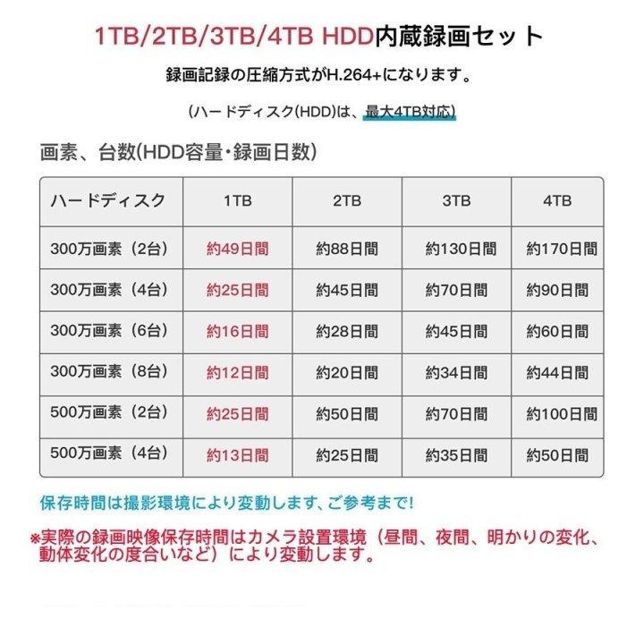 防犯カメラ 屋外 ワイヤレス 監視カメラ 家庭用 2台セット 300万画素 1296P JENNOV 音声録画 監視カメラ 1TB HDD内蔵 遠隔監視 マイク内蔵 NVR 暗視 1年保証の画像