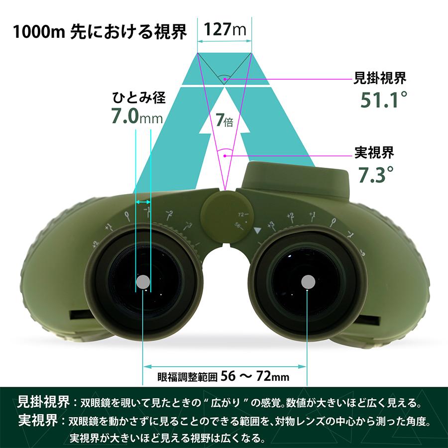 楽天市場】bak4プリズム 双眼鏡の通販 | マルチカラー 8X32 コンパクト双眼鏡 Bak4 プリズム光学 キャンプ用双眼鏡 ネックストラップ 持ち運び アウトドア | Hongyang Studio 木ンャンスタジオ