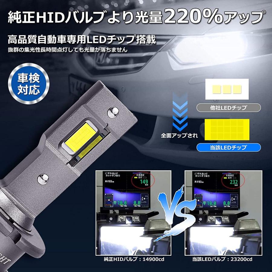 d4s ledヘッドライト 車検対応 純正D4S ホワイト6000K 11600LM 35W D4