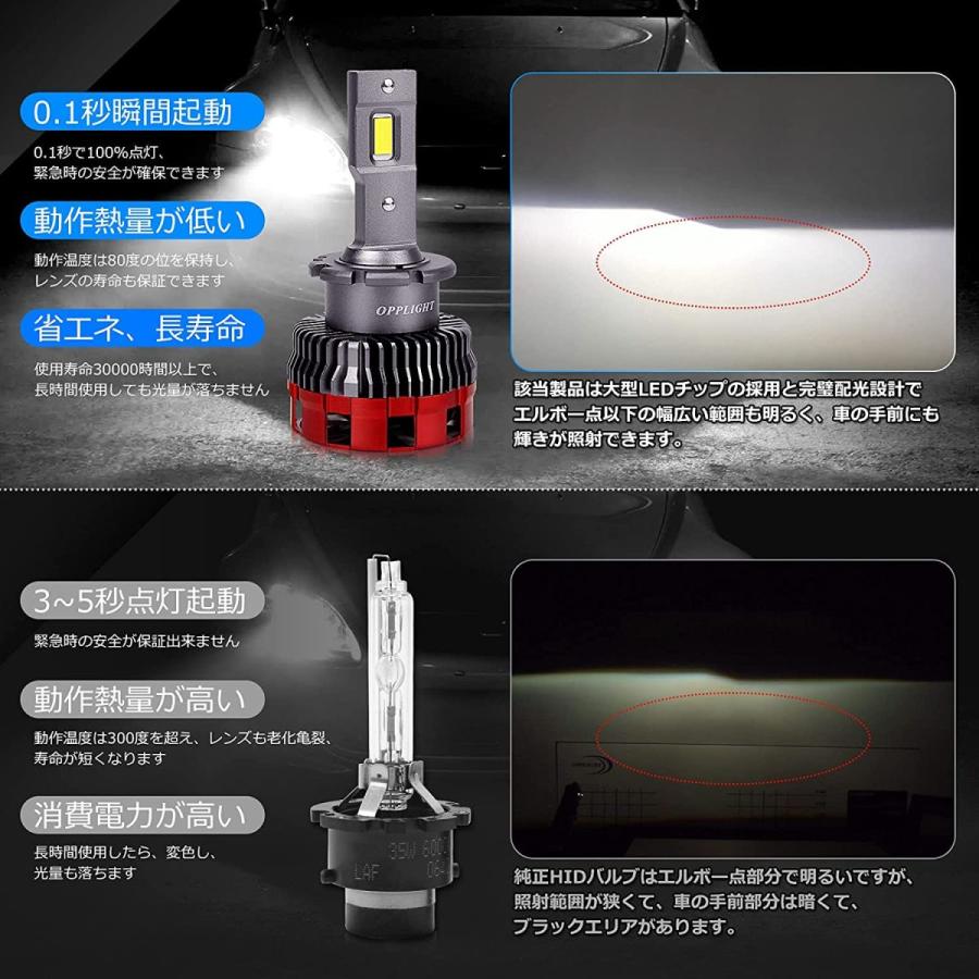 D4S LEDヘッドライト 11000lm 6000K d4s ledヘッドライト 車検対応 純正D4S ホワイト6000K 11600LM 35W D4