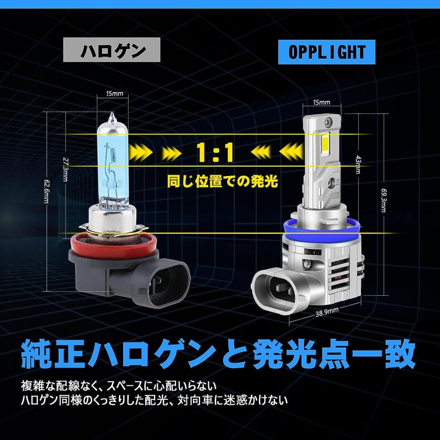 HB3 LED ヘッドライト 爆光 車検対応 新車検対応 Opplight HB3/HB4