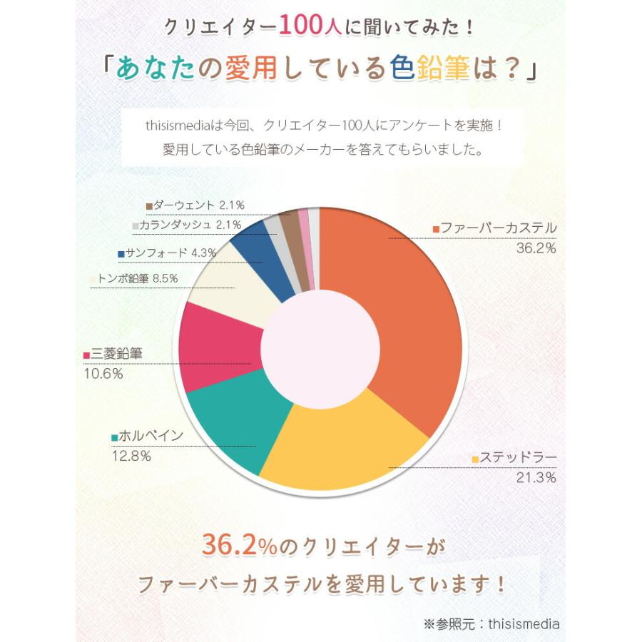 ファーバーカステル ポリクロモス色鉛筆 120色木箱入セット 日本正規品