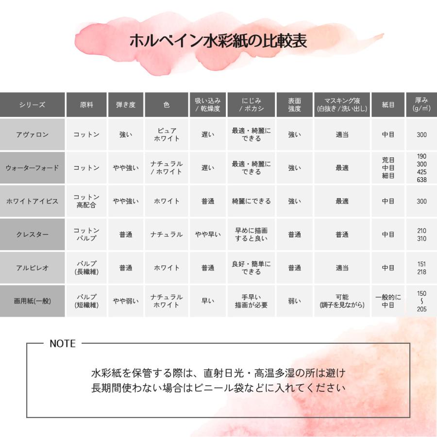 artgear 未来のための水彩紙 A4 50枚入り (ウォーターフォード 中目 300g) 高級紙 カット紙 たくさん使える 満足パック 大容量の画像