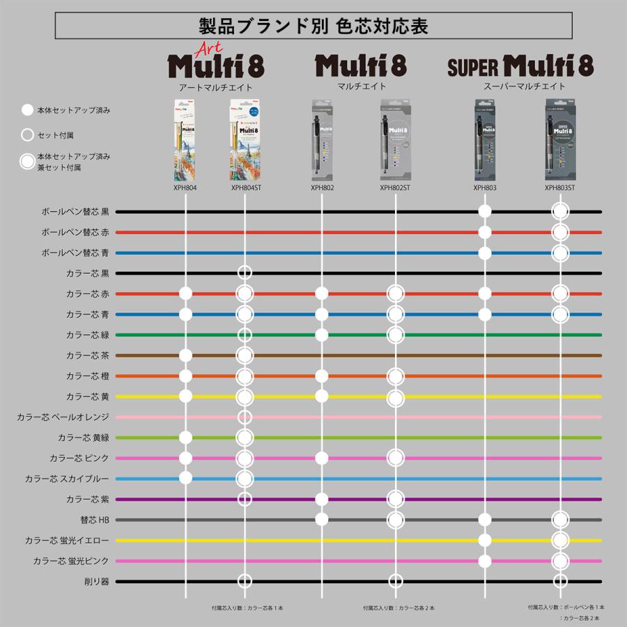 ぺんてる（Pentel） スーパーマルチエイトセット SUPER Multi8セット