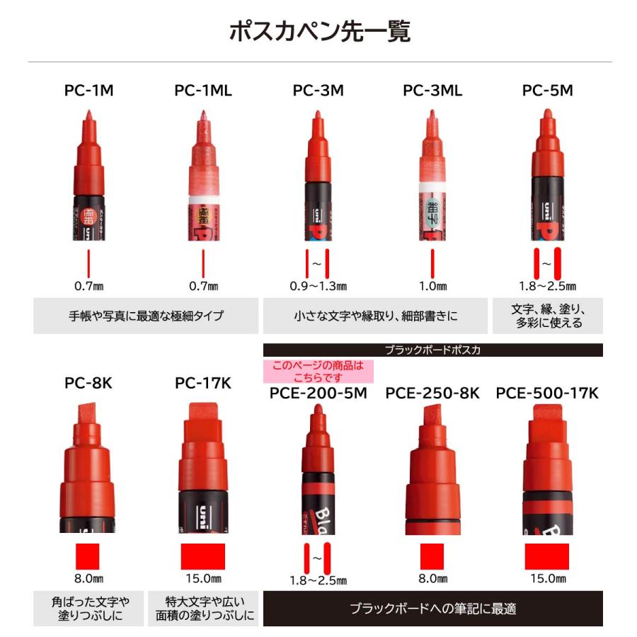 ポスカ 三菱鉛筆 ブラックボードポスカ中字8色セット ポスカ 三菱鉛筆 ブラックボードポスカ中字8色セット