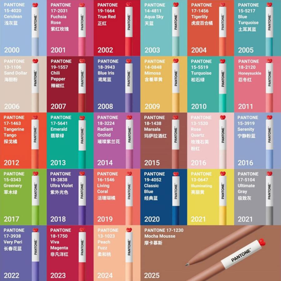 KACO（カコ） KACO×PANTONE ゲルインク ボールペン 0.5mm (2000〜2009
