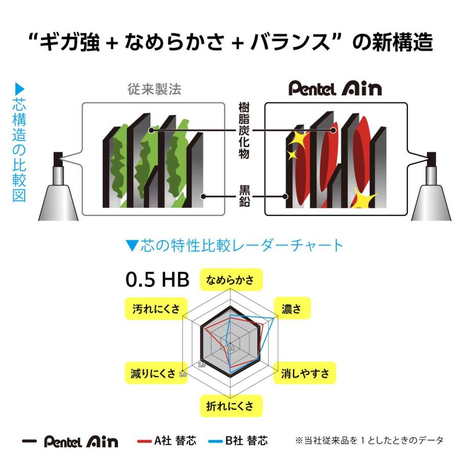 ぺんてる（Pentel） (数量限定カラー) ネオクラシカルシリーズ 替え芯